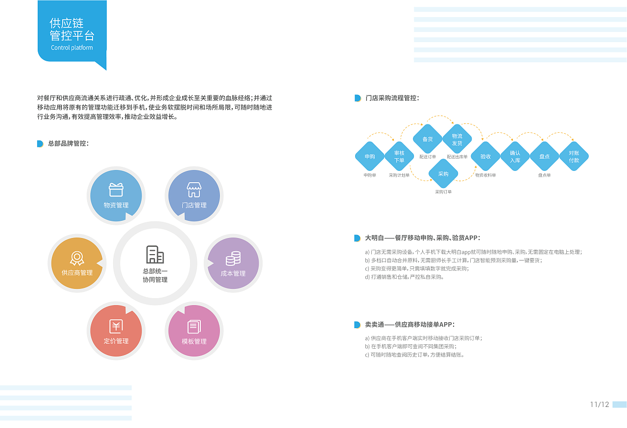 企業管理產品手冊