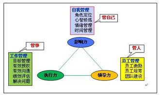 摒棄人情管理 現代企業班組長的科學管理之道