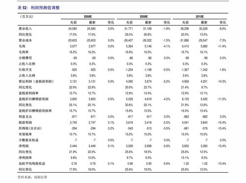 食品飲料行業 關注需求恢復與消費升級下的投資機遇