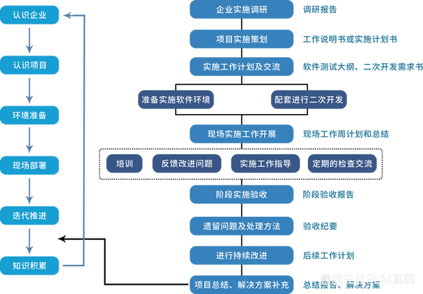 plm產品研發管理系統軟件:驅動產品研發管理創新與效率的新引擎