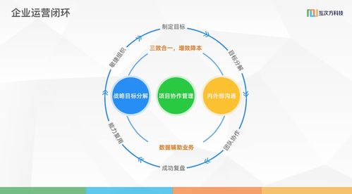 互次方科技胡志強(qiáng) 以數(shù)字技術(shù)服務(wù)賦能企業(yè)轉(zhuǎn)型，開啟利潤(rùn)增長(zhǎng)新篇章